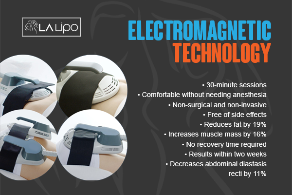 Benefits of LA-EMS Body Sculpting Treatment Ruislip Gardens
